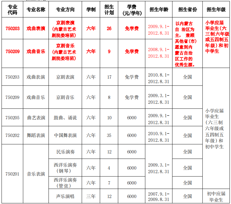 喜讯丨内蒙古艺术剧院定向委培京剧人才招生简章公布