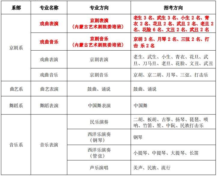 京剧化妆过程视频_京剧化妆过程简笔画_京剧化妆全过程