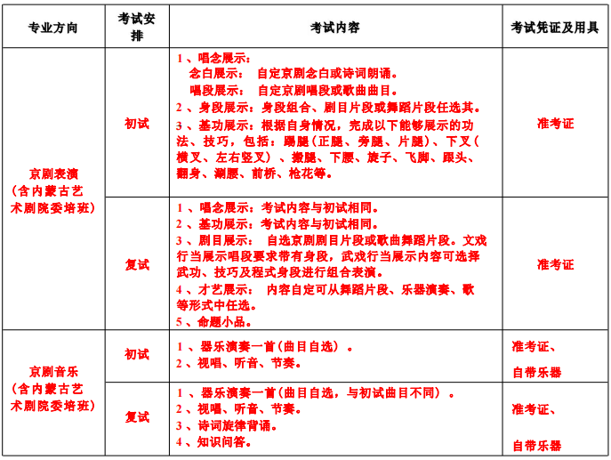 京剧化妆全过程_京剧化妆过程简笔画_京剧化妆过程视频