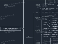 戏剧基本知识(戏剧基本知识点)