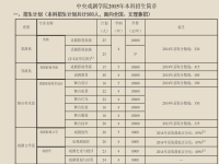 中央戏剧学院分数线是多少(中央戏剧学院分数线是多少分录取2021)