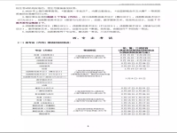 上海戏剧学院什么水平的简单介绍